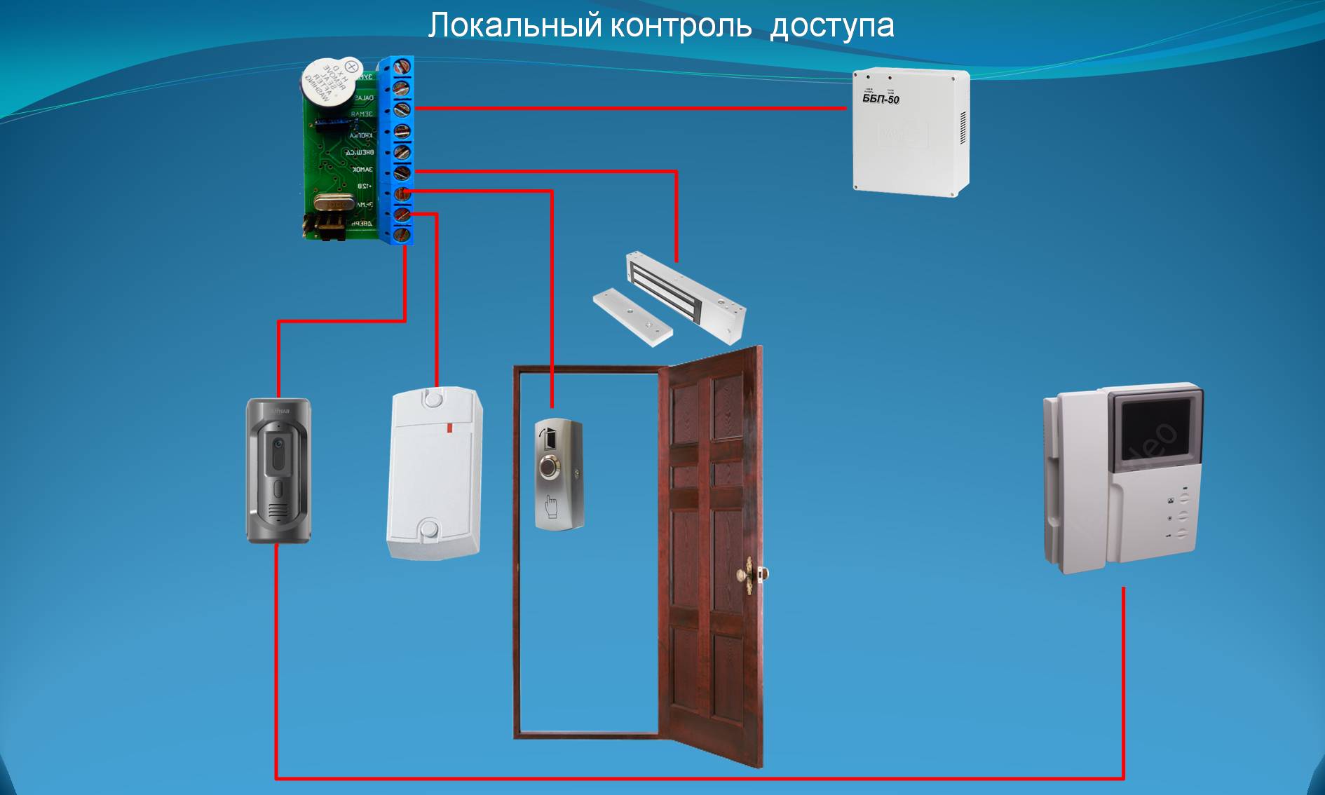 Зачем вам действительно нужно безопасность и  защита помещений